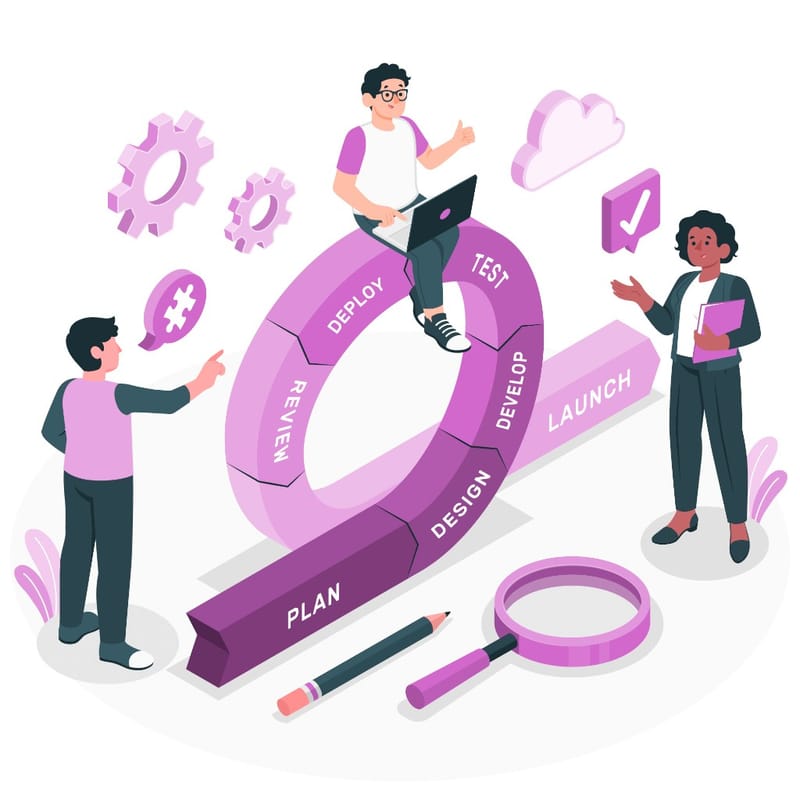 Plan, design, develop, test, deploy, review, and launch — the full delivery loop, end to end.